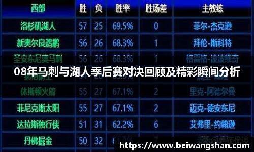 08年马刺与湖人季后赛对决回顾及精彩瞬间分析